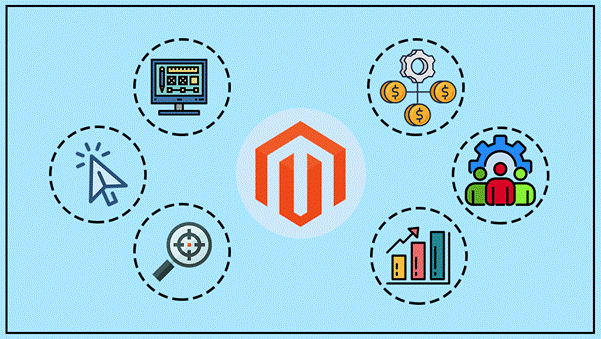 Why Magento Is The Best Choice For eCommerce In 2020